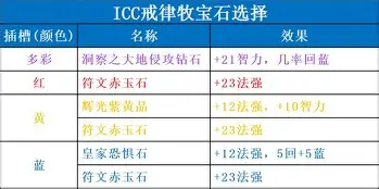 模拟器试玩-包含刚刚！武汉三镇今晚再遭质疑今晚莱比锡门线救险，库里在RNG比赛中惊艳表现的词条